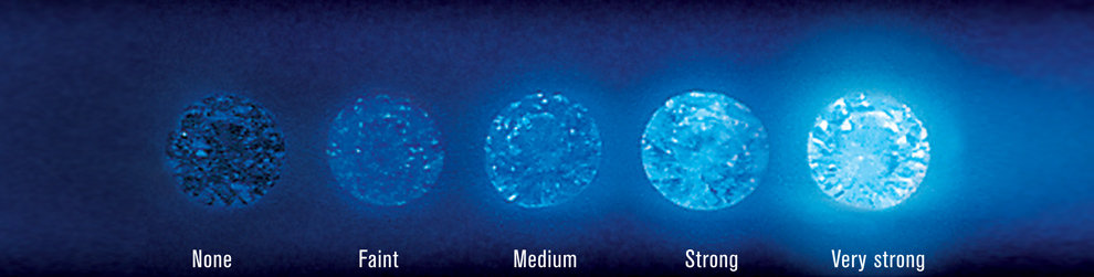 diamond fluorescence scale