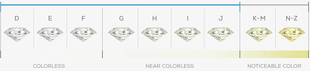 The Anatomy of an Engagement Ring: Understanding Ring Terminology ...